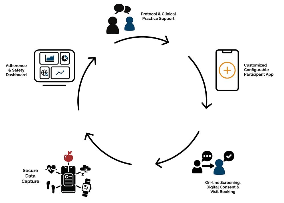 DataMentor - A Platform That Puts the Person First 